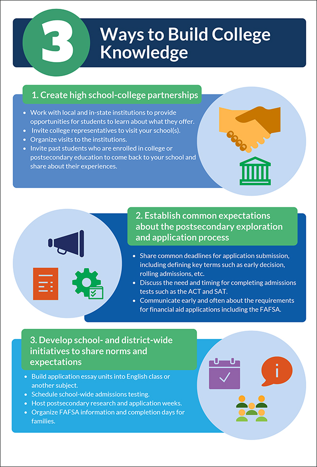 3 Ways English School Will Improve Your Academic Results