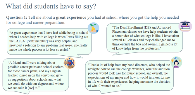 Screenshot of students' responses to the question, ' Tell me about a great experience you had at school where you got the help you needed for college and career preparation.