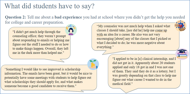 Screenshot of students' responses to the question, ' Tell me about a bad experience you had at school where you got the help you needed for college and career preparation.